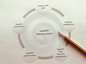 Business improvement and management system concept photo