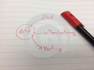 Picture diagram of Prerequisite program or gmp program