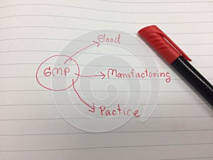 Picture diagram of Prerequisite program or gmp program photo