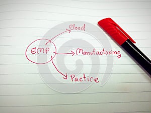 Picture diagram of Prerequisite program or gmp program
