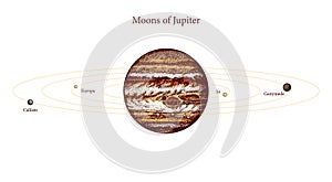 A Picture Of The Moons Of Jupiter. Gas giant Planet. Astronomical galaxy space. Engraved hand drawn in old sketch