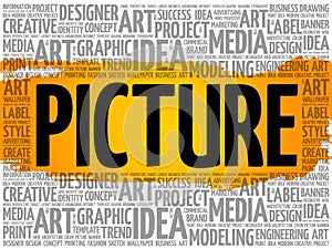 PICTURE word cloud, creative concept