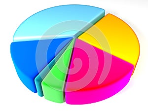 Pie chart 3D illustration. pie chart rendering