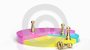 The pie chart and chess for business concept 3d rendering