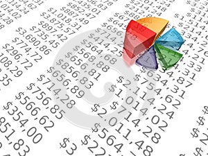 Pie chart on dollar report