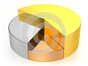 Pie Chart (Gold, Silver, Bronze)