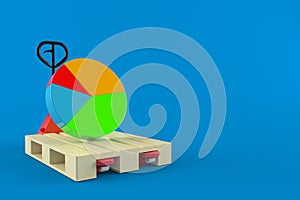 Pie chart on hand pallet truck