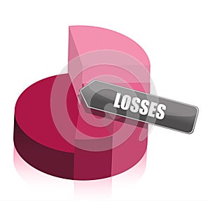 Pie chart losses illustration design