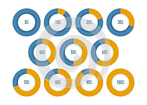 Pie Chart Percentage Sequence