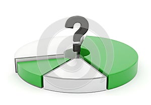 Pie chart with a question mark indicating an unknown or missing data segment