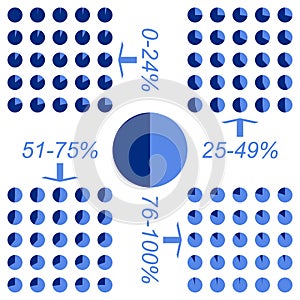 Pie chart set 0-100