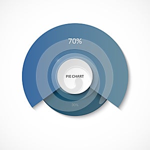 Pie chart. Share of 70 and 30 percent. Circle diagram for infographics. Vector banner.