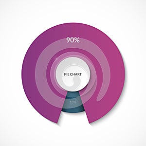 Pie chart. Share of 90 and 10 percent. Circle diagram for infographics. Vector banner.