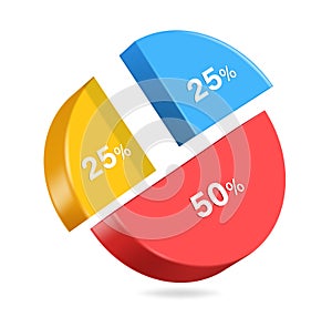 pie chart split ratio 25percent blue and yellow and 50percent red for designing reports about business profits