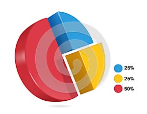 pie chart split ratio 25percent blue,yellow and yellow and 50percent red for designing reports about business profits