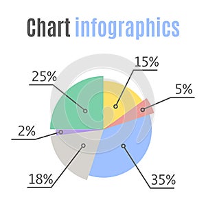 Pie chart statistic concept. Business flow process diagram. Infographic elements for presentation. Percentage infographics.