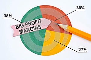 On the pie chart there is a pencil and an arrow sticker with the inscription - Big Profit Margins