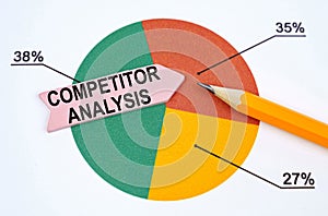 On the pie chart there is a pencil and an arrow sticker with the inscription - Competitor Analysis