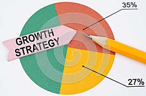 On the pie chart there is a pencil and an arrow sticker with the inscription - Growth Strategy