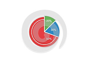 A pie chart with three colorful segments: 50% in red, 30% in blue,