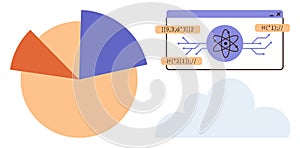 Data Analysis with Pie Chart and Technological Interface in Cloud Computing Environment