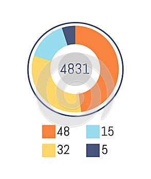 Pie Diagram, Business Flowchart with Numbers Info