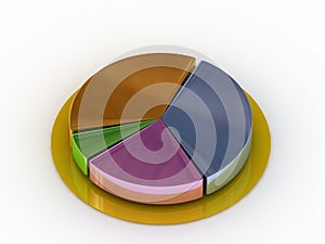 Pie Graph