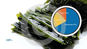 Pie-type graph showing nutritional content.