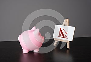 The piggy bank faced economic recession and inflation.