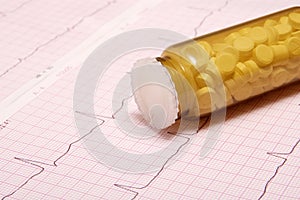 Pills on ECG chart