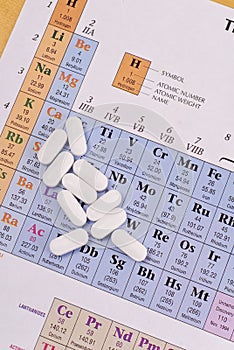 Pills on Periodic Table photo