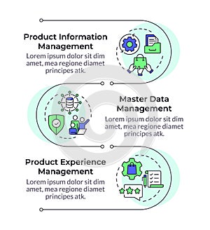PIM vs MDM vs PEM infographic vertical sequence