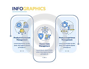PIM vs MDM vs PEM rectangle infographic vector