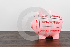 Pink piggy bank divided by types of personal financial planning