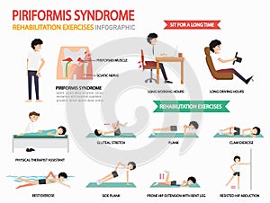 piriformis syndrome rehabilitation exercises infographic, illustration.