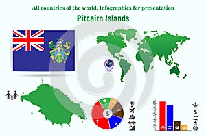 Pitcairn Islands. All countries of the world. Infographics for p