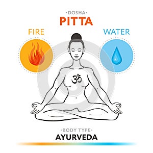 Pitta dosha - ayurvedic physical constitution of human body type. Editable illustration with symbols of fire and water.