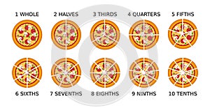 Pizza fractions. Simple math explanation. Parts of a whole. Pizza slices.