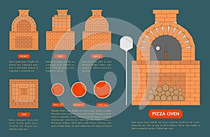 Pizza oven made from bricks with top, front, side, back view