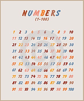 Stulized art poster with numbers photo