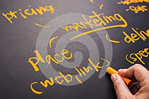 Place for Online Marketing