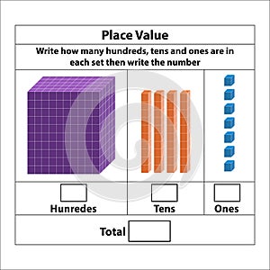 Place Value hundreds tens and ones. 10 blocks. and single blocks.