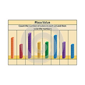 Place Value. stacked blocks counting. place value chart work.