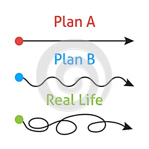 Plan concept with smooth route A and rough B vs messy real life Way to success Expectation planning and reality