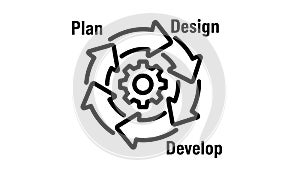 Plan Design Develop Iterative Process Cycle with Gear Icon
