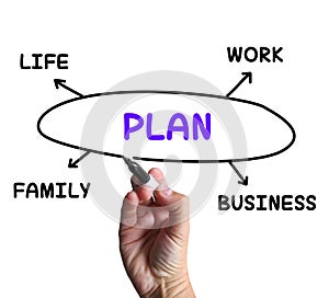 Plan Diagram Means Managing Time And Areas Of