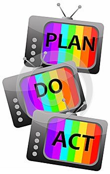 Plan do act