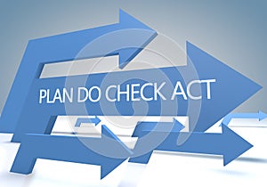 Plan Do Check Act