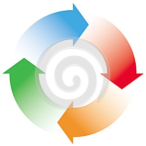 Plan Do Check Act cycle diagram