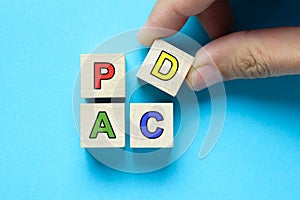 Plan Do Check Act cycle diagram